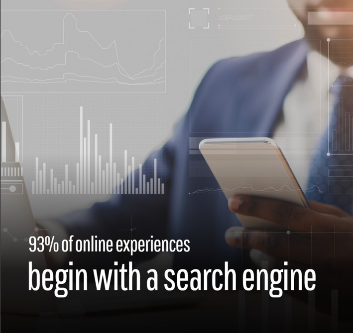 93 percent of online experiences begin with a search engine